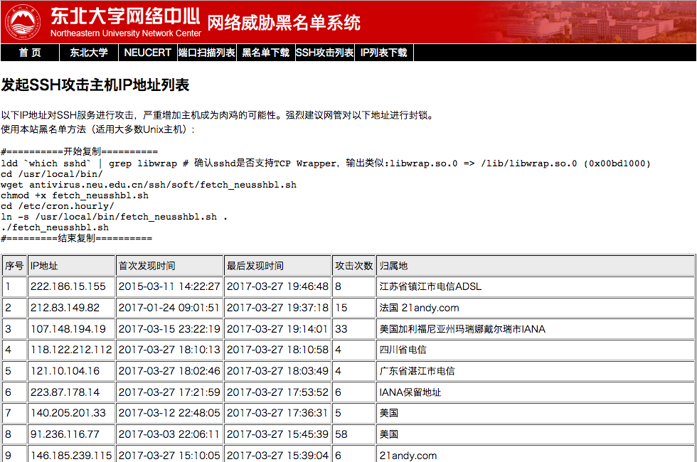 Northeastern University Network Center Network Threat Blacklist System