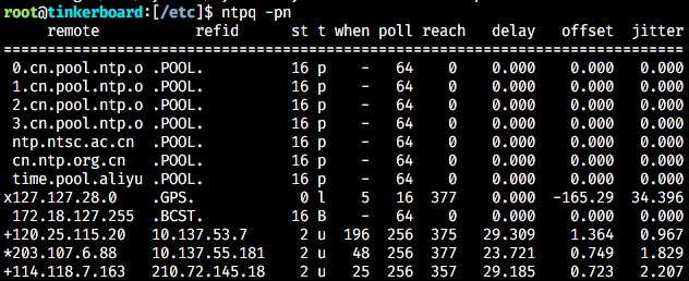 NTP Status